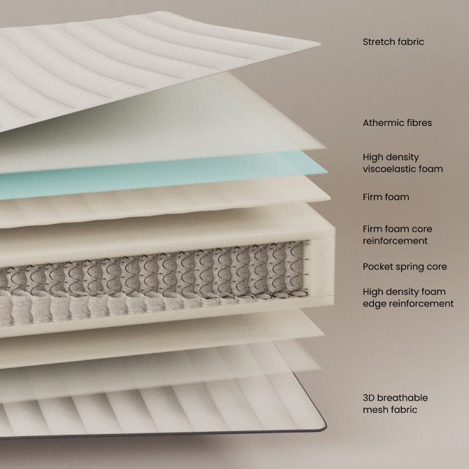 Juno mattress with pocket springs 135 x 190 cm