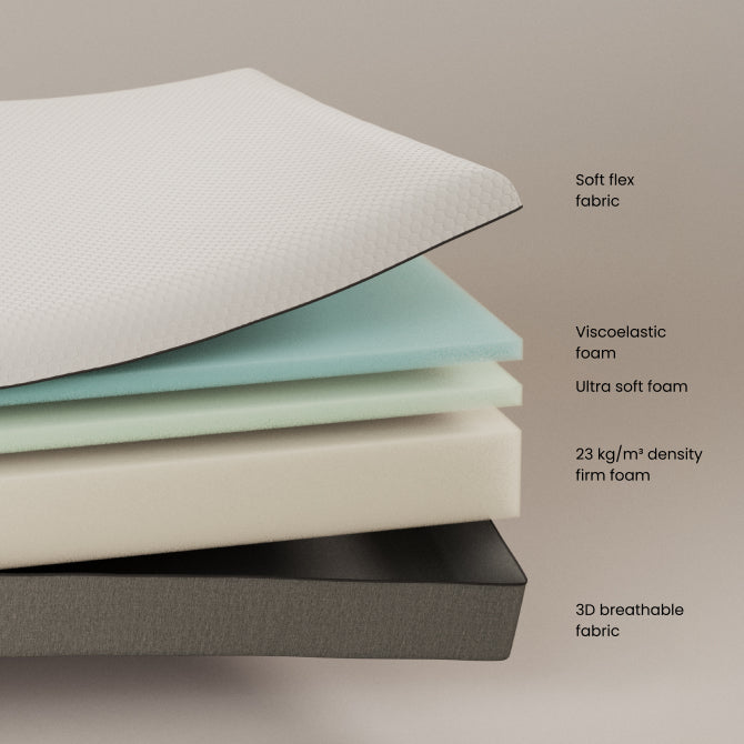 Eva viscoelastic mattress with removable cover 180 x 200 cm