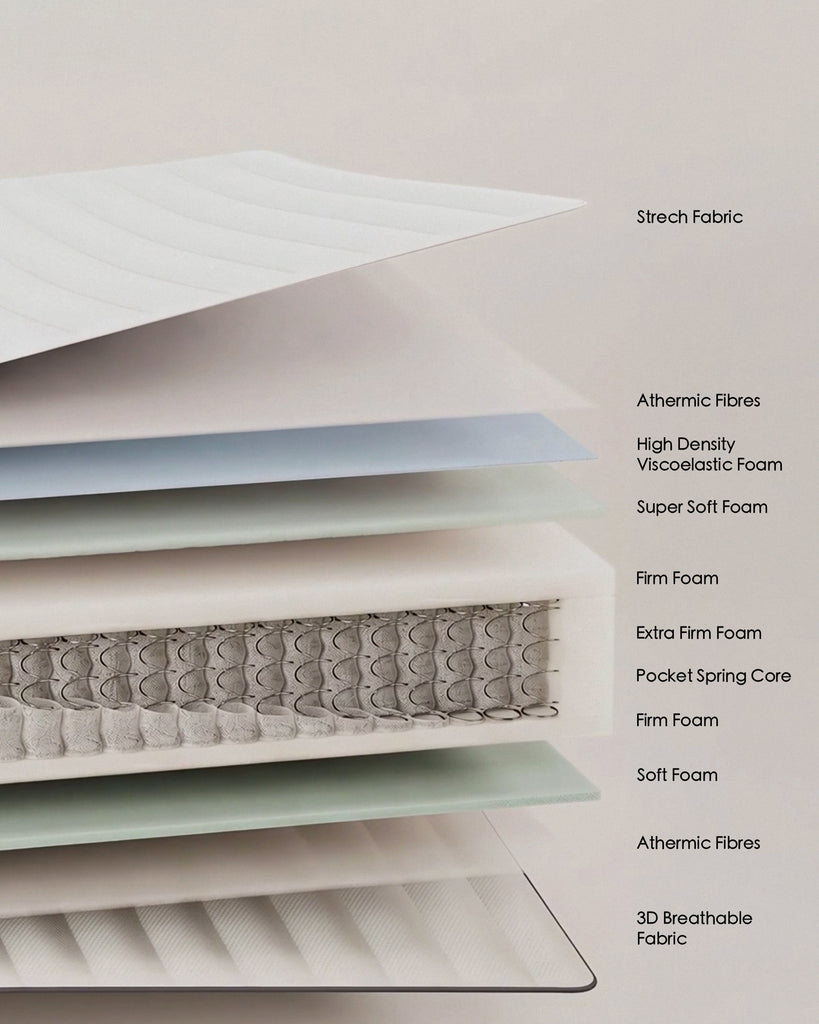 Juno mattress with pocket springs 150 x 200 cm