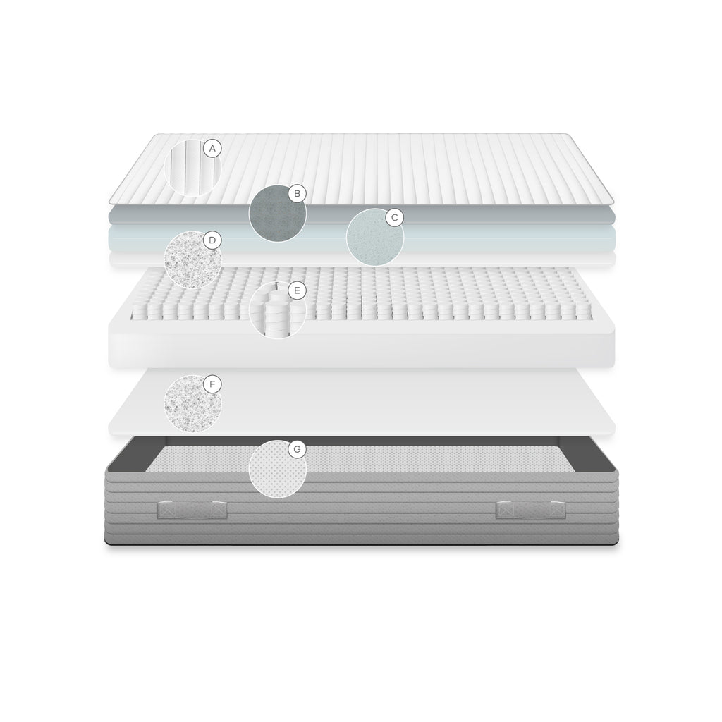Juno mattress with pocket springs 150 x 200 cm